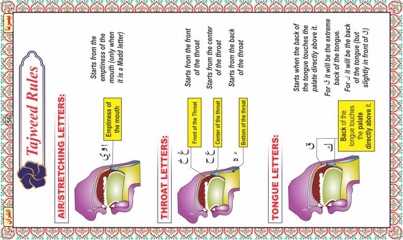 Yassarnal Quran English